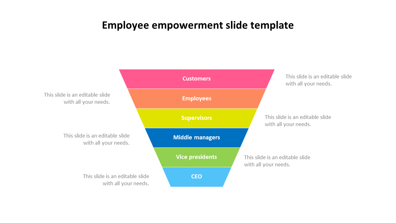 employee empowerment slide template